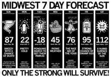 Load image into Gallery viewer, Midwest Forecast Postcard
